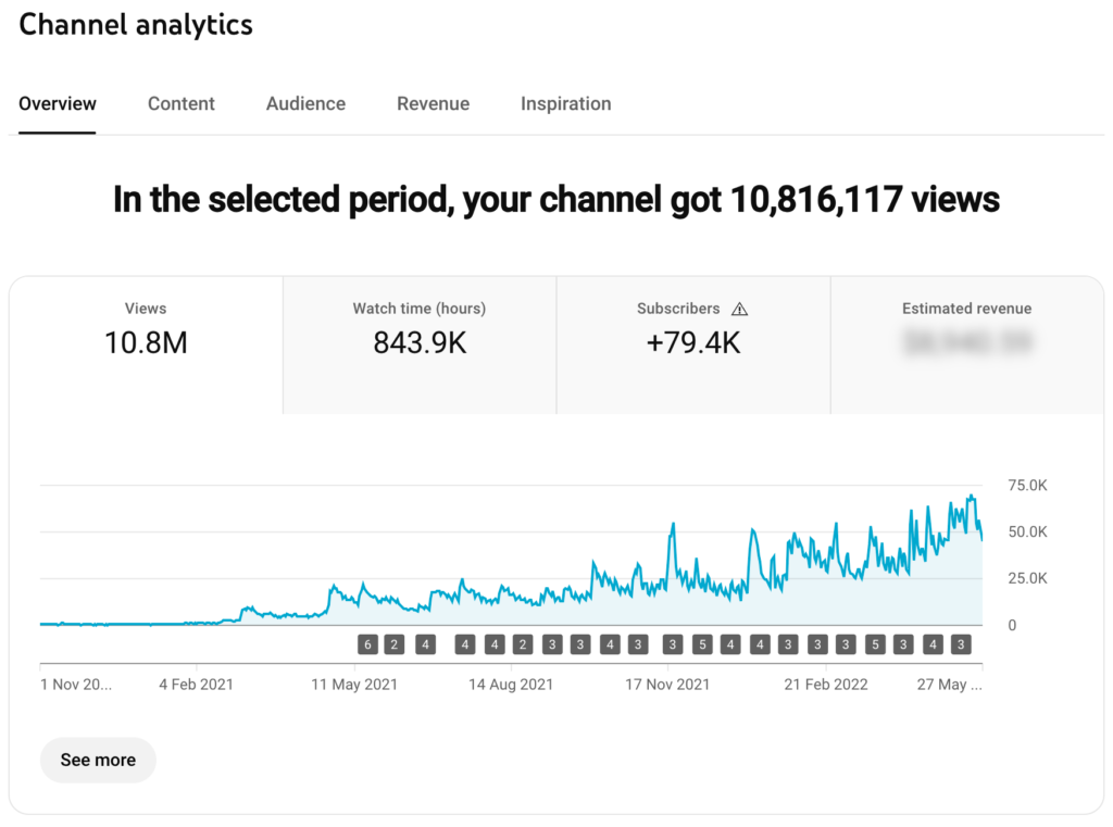 a graph of YouTube views increasing into the millions