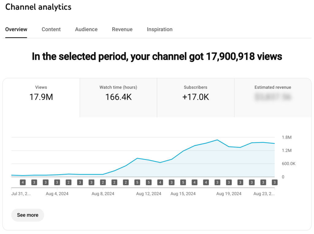 a graph of YouTube views increasing into the millions